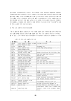 [소비자행동론] 대학생의 신용카드 사용의 실태 분석-5