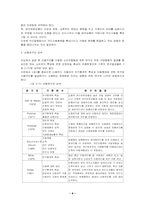 [소비자행동론] 대학생의 신용카드 사용의 실태 분석-9