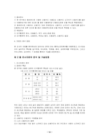 [소비자행동론] 대학생의 신용카드 사용의 실태 분석-14