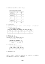[소비자행동론] 대학생의 신용카드 사용의 실태 분석-15