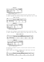 [소비자행동론] 대학생의 신용카드 사용의 실태 분석-19