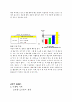 [사업계획서]과일 & 샐러드 커피숍 까페 사업계획서-10