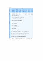 [토목공학, 건축공학]수질관리 기준-4