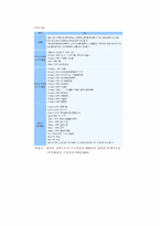 [토목공학, 건축공학]수질관리 기준-5