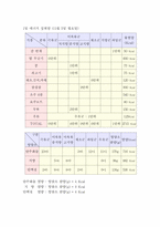 [운동과 영양]1일 에너지 소비량 조사-2