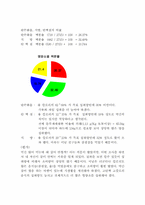 [운동과 영양]1일 에너지 소비량 조사-3