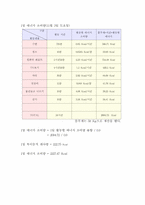 [운동과 영양]1일 에너지 소비량 조사-4