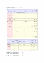 [운동과 영양]1일 에너지 소비량 조사-5
