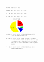 [운동과 영양]1일 에너지 소비량 조사-6