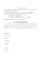 [토목공학, 건축공학]제체실험 및 토의결과-2