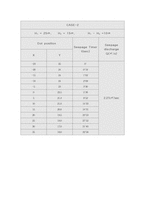 [토목공학, 건축공학]제체실험 및 토의결과-5