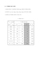 [토목공학, 건축공학]굵은골재 체가름실험 및 고찰-6
