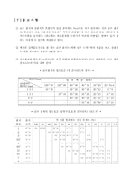 [토목공학, 건축공학]굵은골재 체가름실험 및 고찰-12