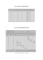 [토목공학, 건축공학]굵은골재 마모시험 및 고찰-3