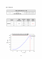 [토목공학, 건축공학]모르타르 압축, 인장, 휨강도 시험-9