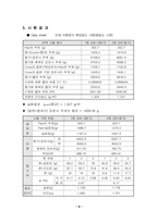 [토목공학, 건축공학]흙의 단위중량 시험-8