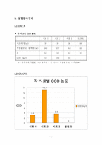 [토목공학, 건축공학]COD-크롬에 관한 실험 및 결과-6