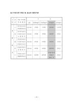 [토목공학, 건축공학]부유물질에 관한 실험-8