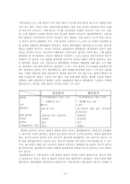 [신소재공학]흡착과 젖음현상-5