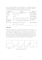 [신소재공학]흡착과 젖음현상-10