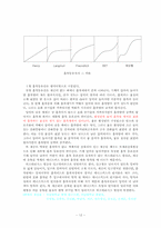 [신소재공학]흡착과 젖음현상-11