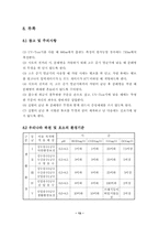 [토목공학, 건축공학]총질소,총인에 대한 실험 및 결과-14