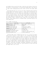 한국경제의 구조조정과 미래-2