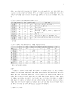한국경제의 구조조정과 미래-5