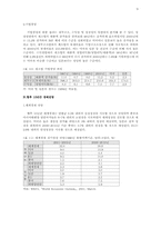한국경제의 구조조정과 미래-9
