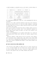 [마케팅실패사례]두산 미소주의 탄생과 몰락-7
