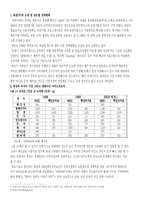 [국제마케팅](주) 대상의 아시아 경쟁전략-2
