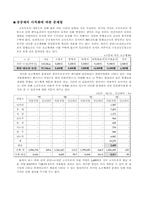 [재정학]천안논산비용편익분석-4