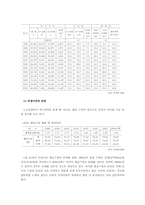 국민연금의 문제점과 개선방향-6