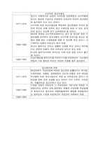 [광고효과]우리나라 광고환경의변화-6