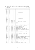 [미시경제학]국제유가 변동과 그 영향-4