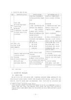 [미시경제학]국제유가 변동과 그 영향-5