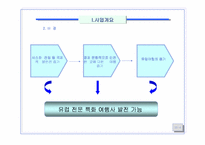 [사업계획서]여행사 사업계획서-5