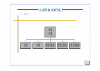 [사업계획서]여행사 사업계획서-8