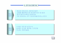 [사업계획서]여행사 사업계획서-10