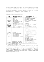 [노사관계]세계화와 신 노사문화, 노사관계 활성화방안-9