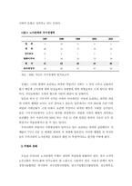 [노사관계]미래 한국 노동조합과 올바른 방향-11