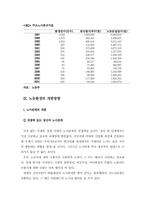 [노사관계]미래 한국 노동조합과 올바른 방향-14