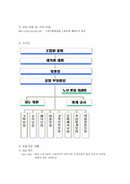 [노사관계론]그랜드 힐튼호텔의 노사관계 진단-2