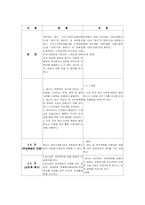 [노사관계론]그랜드 힐튼호텔의 노사관계 진단-8
