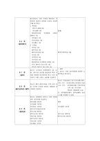 [노사관계론]그랜드 힐튼호텔의 노사관계 진단-9