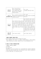 [노사관계론]그랜드 힐튼호텔의 노사관계 진단-10