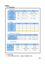 [사업계획서]`다이어트 간식/부식 프랜차이즈` 사업계획서-8