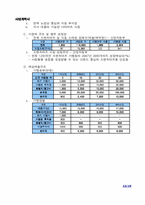 [사업계획서]`다이어트 간식/부식 프랜차이즈` 사업계획서-13