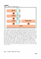 [사업계획서]`다이어트 간식/부식 프랜차이즈` 사업계획서-14