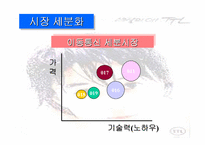 [브랜드마케팅]브랜드마케팅 성공사례 -SK텔레콤 `TTL` 사례분석-6